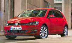 VW Financial Services expects flat 2013