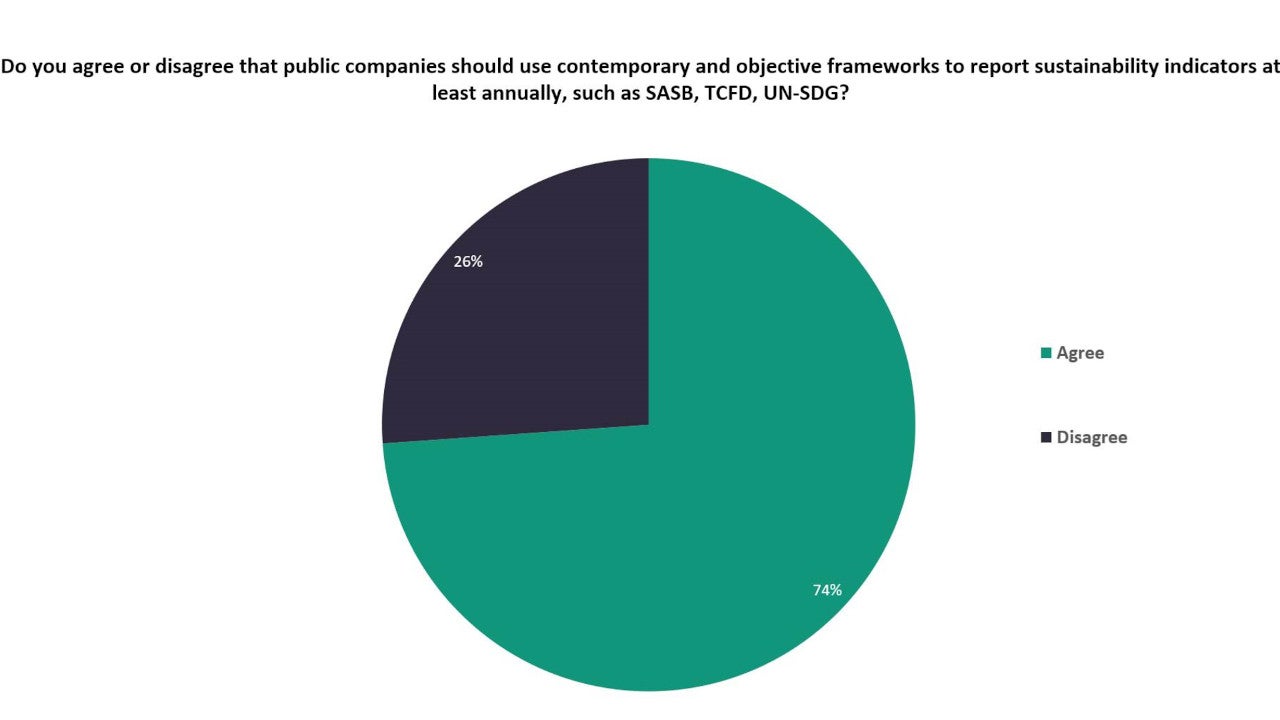 Public companies should use contemporary and objective frameworks to report sustainability indicators