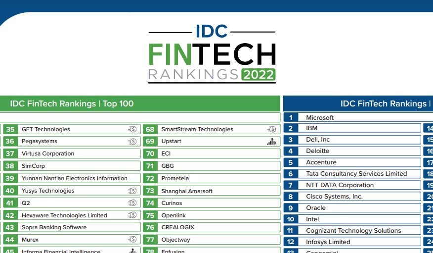 Asset finance tech provider tops IDC FinTech Rankings 2022